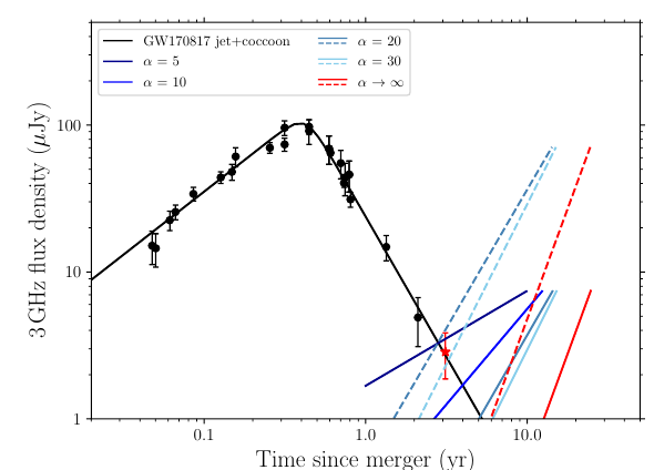 Continued Radio Observations of GW170817 3.5 yr Post-merger