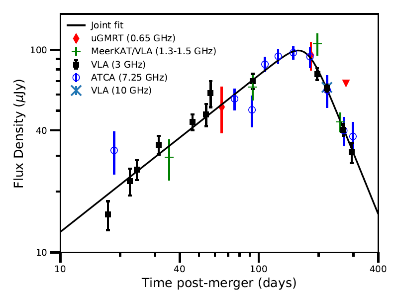 GW170817 radio light curve steep decline