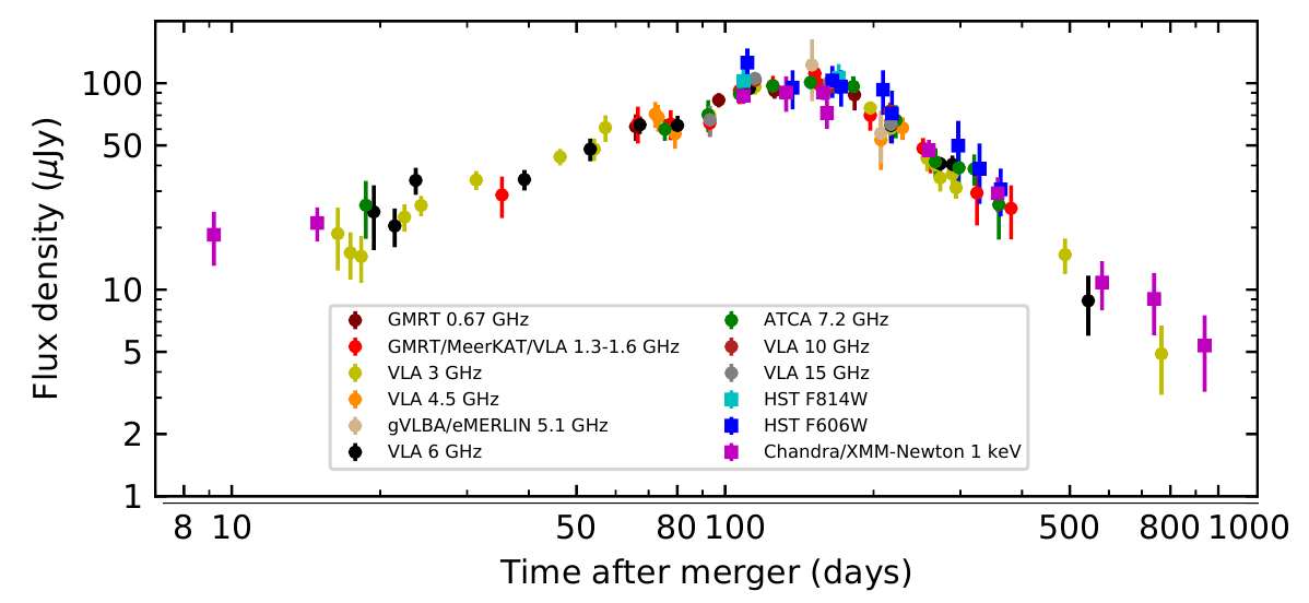 Panchromatic Afterglow of GW170817