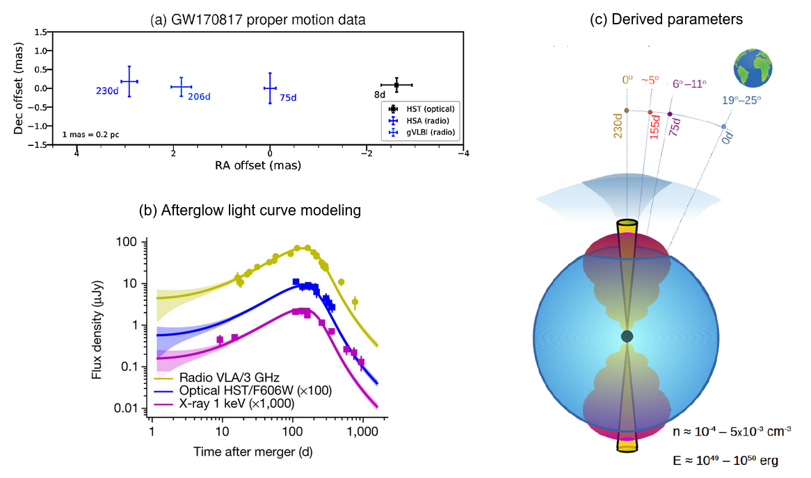Optical Superluminal Motion Measurement in GW170817