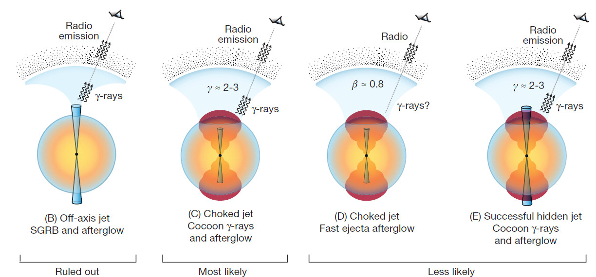 Midly relativistic wide-angle outflow in GW170817