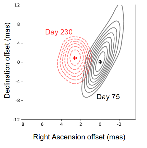 GW170817 superluminal motion